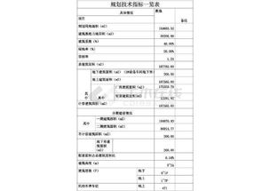 工業(yè)園區(qū)大型工廠規(guī)劃設(shè)計(jì)總平面布置圖的關(guān)鍵要素與工業(yè)設(shè)計(jì)服務(wù)