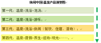 一湯一世界，一泉一休閑 溫泉地產(chǎn)項(xiàng)目的綜合規(guī)劃與開發(fā)要點(diǎn)