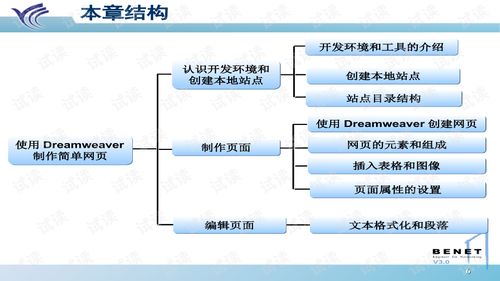 網頁設計中的數字內容創作藝術與技術